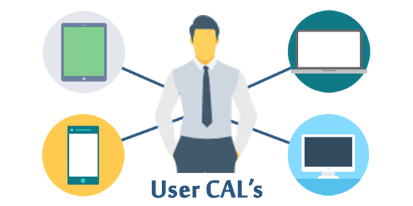 Remote Desktop Services User CALs